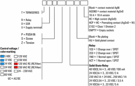 Relay Base with 2 CO Contact, 24-230V UC, 10A Continuous Current, 3.457 Inch Depth