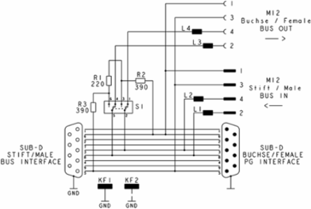 PB-DP SUB-D M12 TERM
