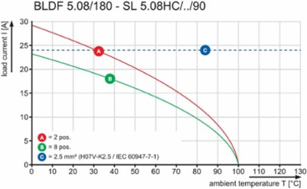 SL 5.08HC/06/90 3.2SN OR BX