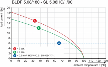 SL 5.08HC/11/90 3.2SN OR BX