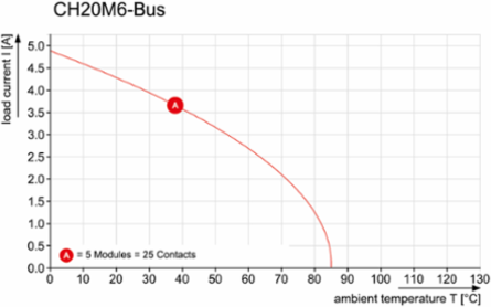 SR-SMD 4.50/05/90 AU BK BX
