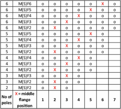 SU 10.16IT/03/90MF3 3.5AG BK BX