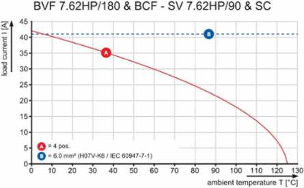 BVF 7.62HP/03/180MF2 BCF/08R SN BK BX