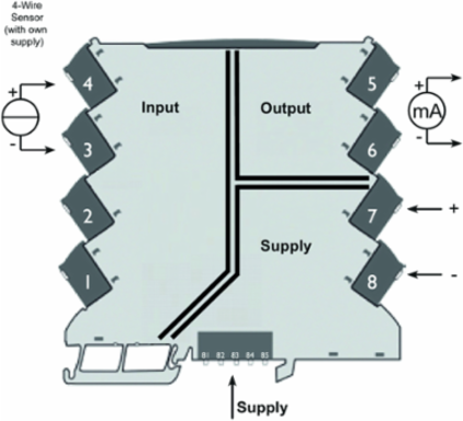 Signal Isolator 4-20 mA, 1-Channel, 6.1 mm Width, 3-Way Isolation