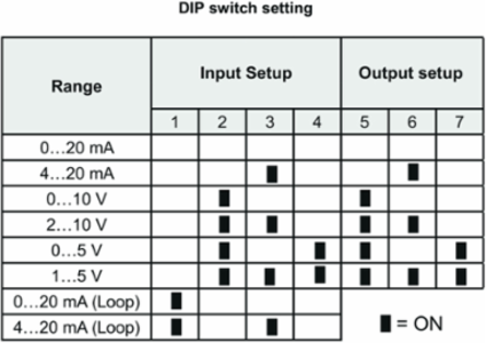 ACT20M Configurable DC Signal Converter 1-Channel, 4.429 Inch Height, 24 V DC