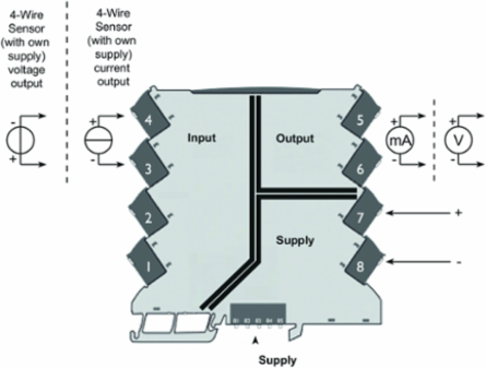ACT20M Signal Converter/Insulator, 1-Channel, 6.1mm Width, 0-20 mA Input
