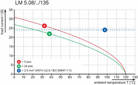 LM 5.00/14/135 3.5SN OR BX