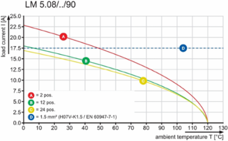 LM 5.00/20/90 3.5SN OR BX