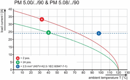 PM 5.08/05/90 3.5SN OR BX