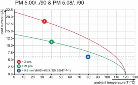 PM 5.00/12/90 3.5SN OR BX