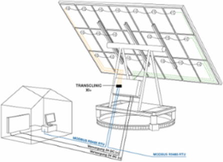 TRANSCLINIC 8I+