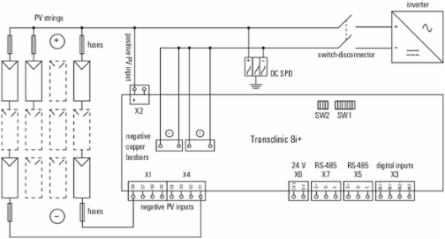 TRANSCLINIC 8I+