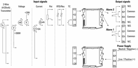 Universal Limit-Value Monitoring Relay, 90-264V AC, Dual Relay Outputs