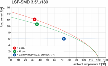 LSF-SMD 3.50/04/180 SN BK RL