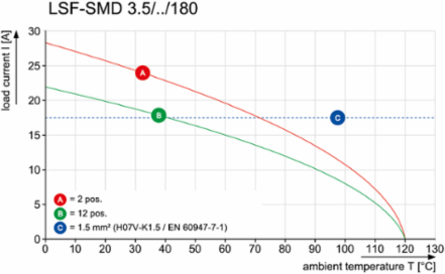 LSF-SMD 3.50/11/180 SN BK RL