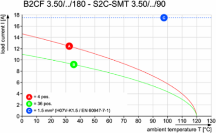 PCB Plug-in Connector 3.50 mm, 8 Poles, PUSH IN, Box