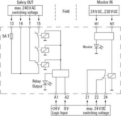 SCS 24VDC P1SIL3DS M