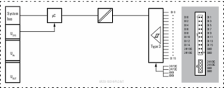 UR20-16DI-N-PLC-INT