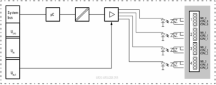 Remote I/O Module, 4 Bit, Digital Output, 24 V DC, 4 Channels, 0.453 Inch Width