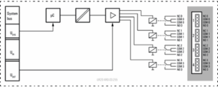 Remote I/O Module 4 Channels, IP20, 20A Max Current, 2.992 Inch Depth