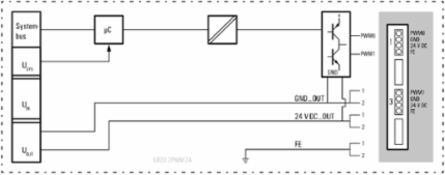 UR20-2PWM-PN-2A