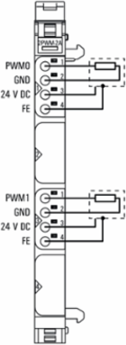 UR20-2PWM-PN-2A