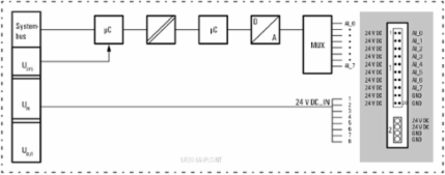 UR20-8AI-I-PLC-INT