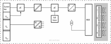 UR20-4AI-TC-DIAG