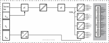 UR20-4AO-UI-16-DIAG