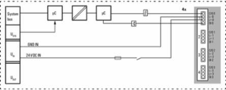 UR20-4COM-IO-LINK