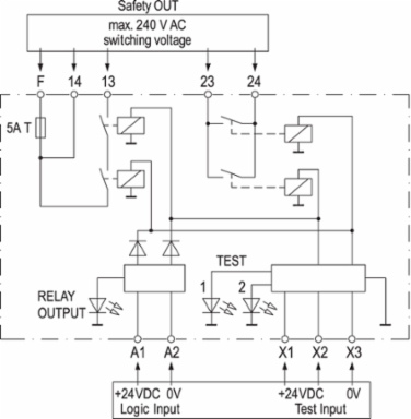SCS 24VDC P2SIL3DSES