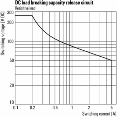 SCS 24VDC P2SIL3ES