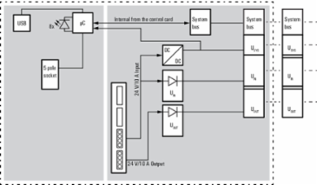 UR20-FBC-DN