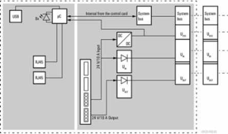 UR20-FBC-EC