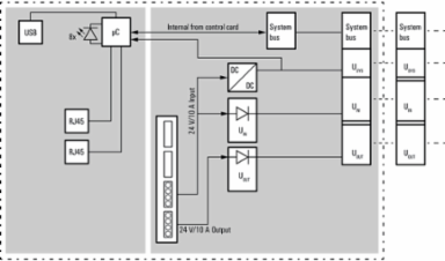UR20-FBC-PL