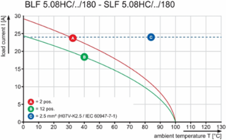 SLF 5.08/05/180 SN BK BX