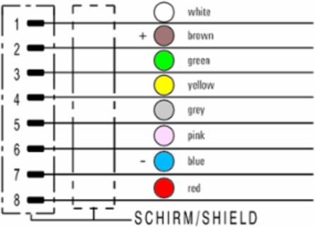 SAIE-M12S-8S0.5U HW