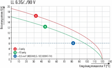 LL 6.35/03/90V 5.0SN BK BX