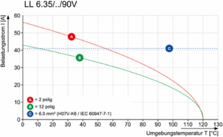 LL 6.35/06/90V 5.0SN BK BX