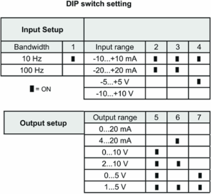 Bipolar Signal Converter 1-Channel, 6.1mm Width, Configurable Input/Output