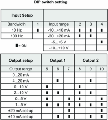 Configurable Signal Duplicator/Isolator, 2 Outputs, 0.24 Inch Width