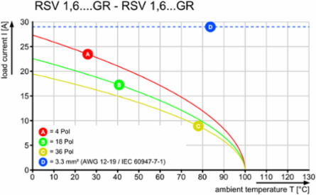 RSV1,6 S6 GR