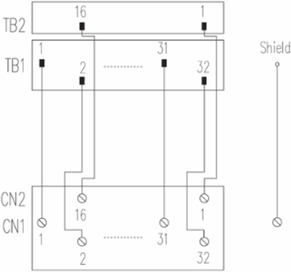 FTA-C300-16DAI-SH-S