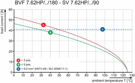BVF 7.62HP/05/180MSF2 SN BK BX