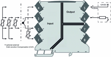 ACT20M Temperature Converter, RTD & Thermocouple Input, 4-20 mA Output, 112.5 mm Height