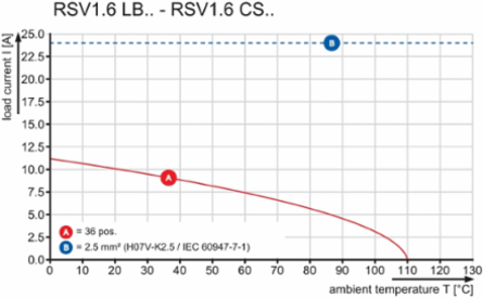 RSV1,6 LB18 GR 3,2 AU