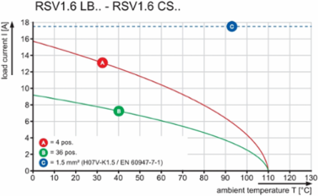 RSV1,6 LB18 GR 3,2 AU
