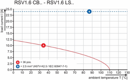 RSV1,6 LS18 GR 3,2 AU
