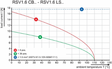 RSV1,6 LS36 GR 3,2 AU