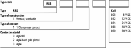 Relay Module, 1 CO Contact (AgNi), 24 V DC, 6 A Continuous Current, IP67